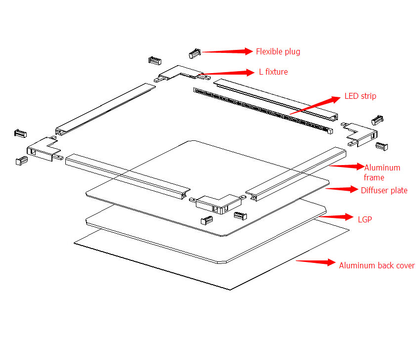 LED Panel Light FEP-6060-36-J