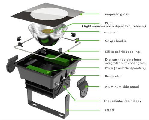 LED High Mast Lamp FEHM501